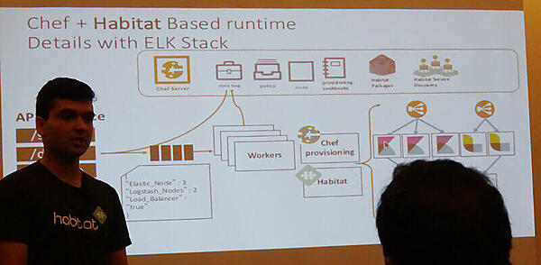検証に使われたELK StackとChef+Habitatのシステム例