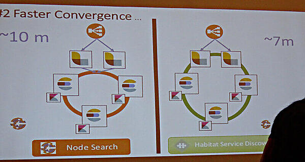 クラスターの起動が10分から7分に短縮