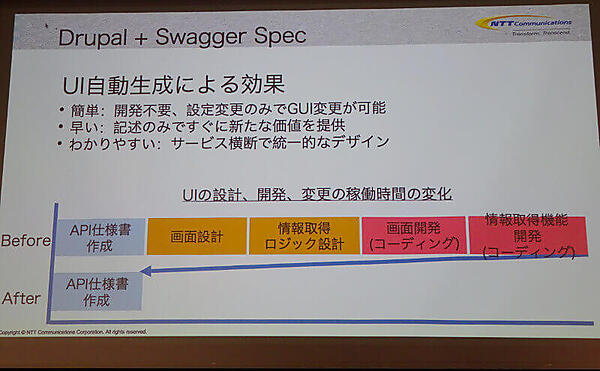 API仕様からWebページを自動生成