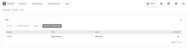 作成したユーザーのGranted Permissionsを確認