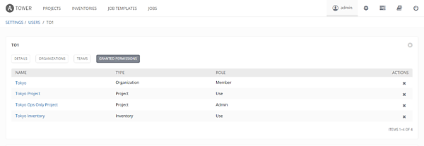 Projectへの権限が付与された状態