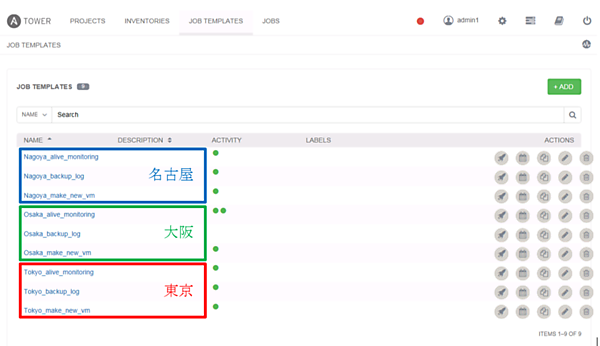 作成したJob Templateの確認