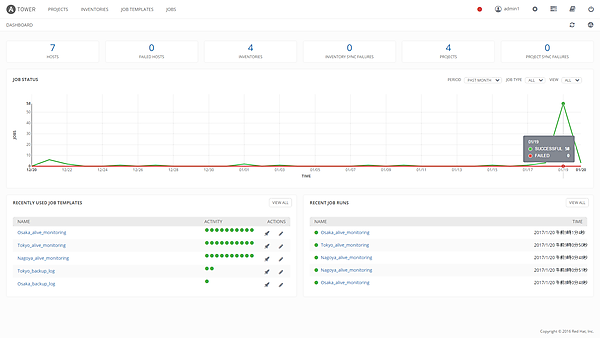1日経過後のJob Status
