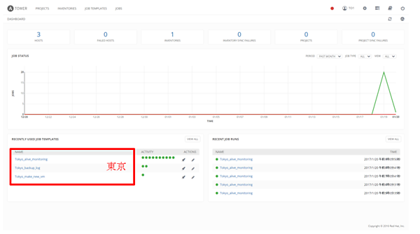 Job Statusが見られるのは、付与された権限の範囲に限られる