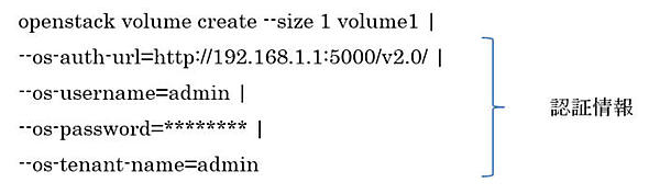OpenStackをCUIで操作する場合の認証情報の渡し方