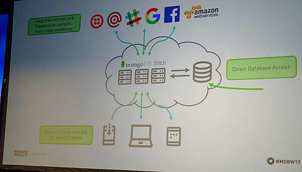 MongoDB Stitchの概要