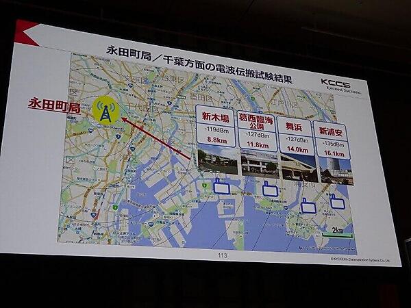 Sigfoxの遠隔地通信の説明