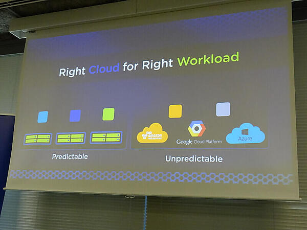 Nutanixのソリューションをオンプレミスからパブリッククラウドに展開