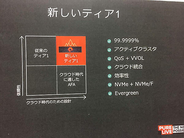 Pure Storageが提唱する新しいティア1ストレージの要件