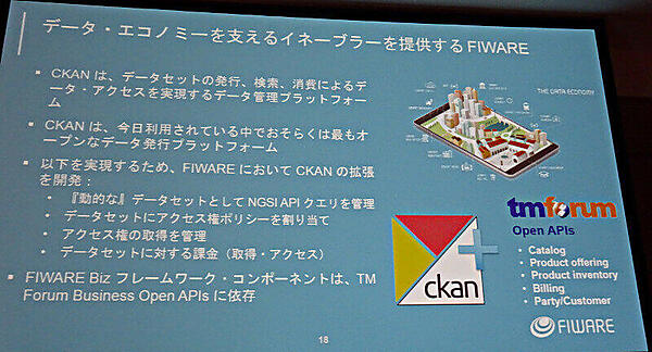FIWAREとCKANとの連携を解説
