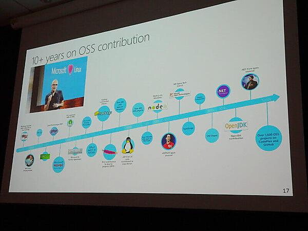 マイクロソフトによるOSSへの貢献は10年以上も継続している