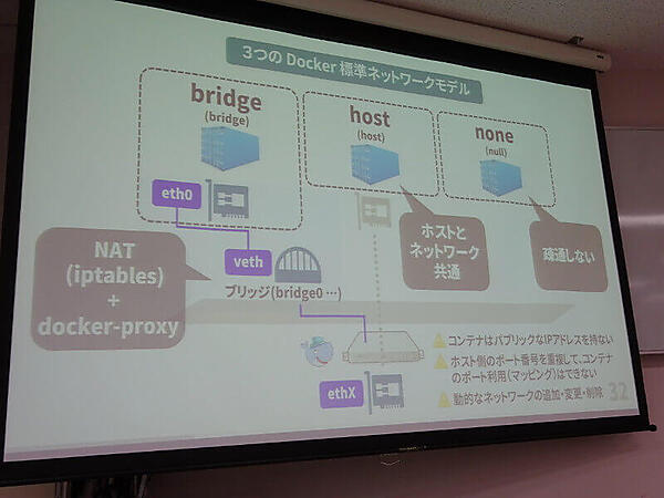 Dockerのネットワーク機能を紹介