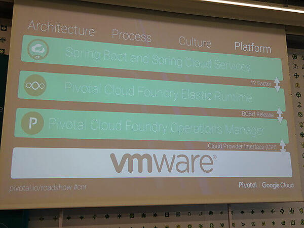 Googleの考えるクラウドネイティブなプラットフォームの例