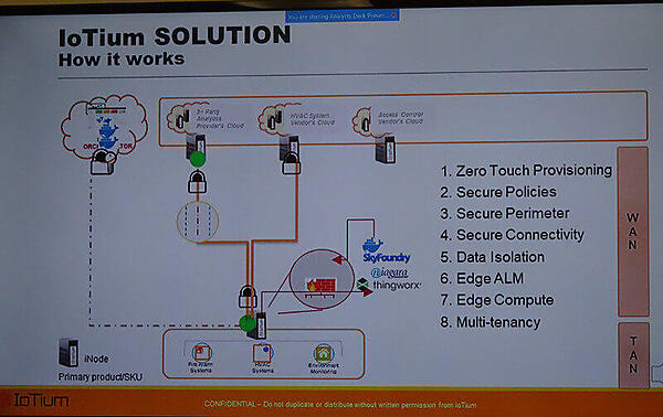 IoTiumのシステム構成例
