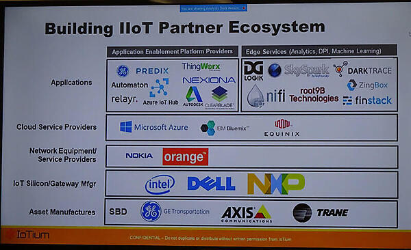 IoTiumプラットフォームのエコシステム