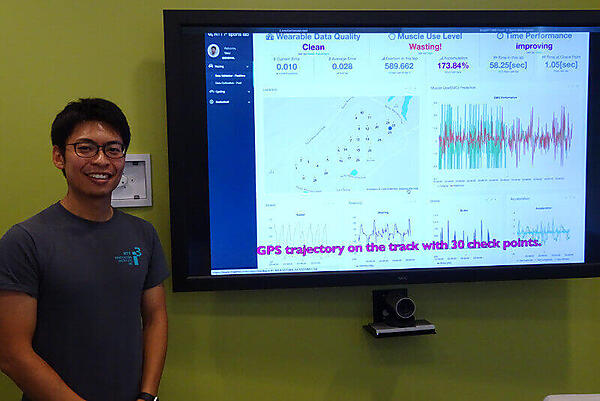 Indy 500のシステムのユーザーインターフェース