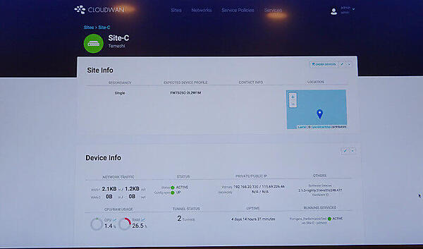 CloudWANのダッシュボード例その1