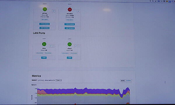 CloudWANのダッシュボード例その2