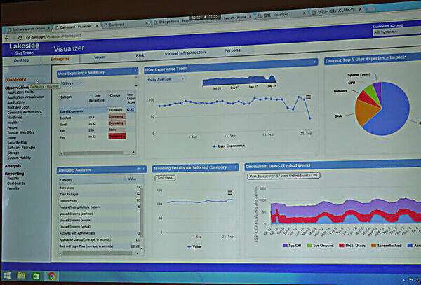 SysTrack Visualizerのデモ画面