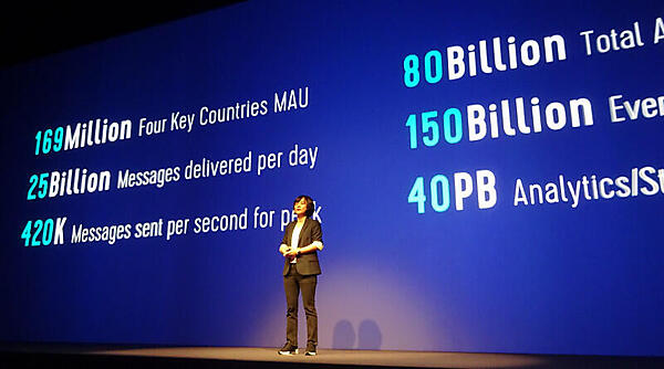 数字が語るLINEの世界規模