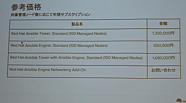 今回の新製品の参考価格。対象ノードの数によって価格は変わる