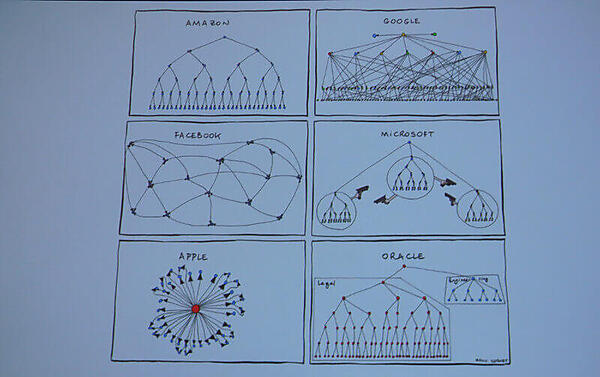 IT業界各社の組織を漫画チックに表現