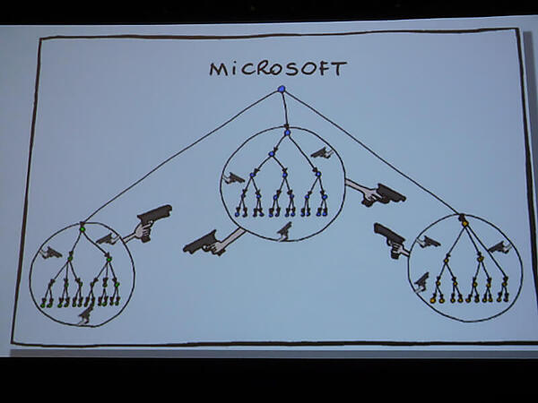 Microsoftの組織の特徴？