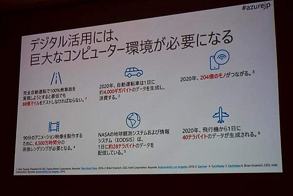 企業がデジタル化すると大量のデータが集まる