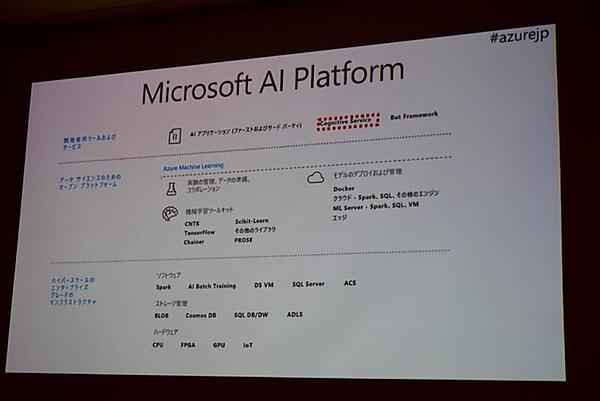 Microsoft AI Platform