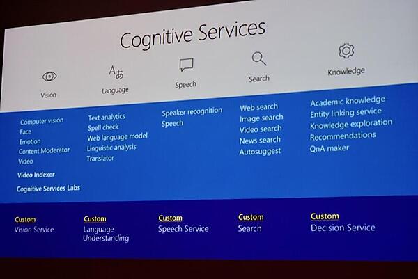 自分のデータを学習させるCustom Services