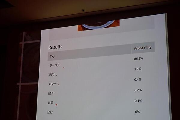 ラーメンが認識された