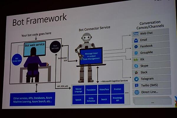 Bot Frameworkで操作を汎用化する