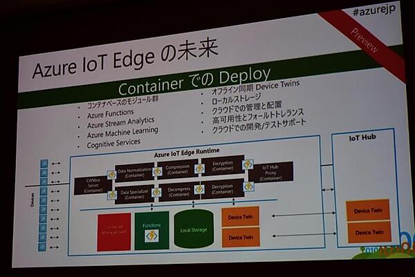 組み込み機器をAzureにつなげるAzure IoT Edge