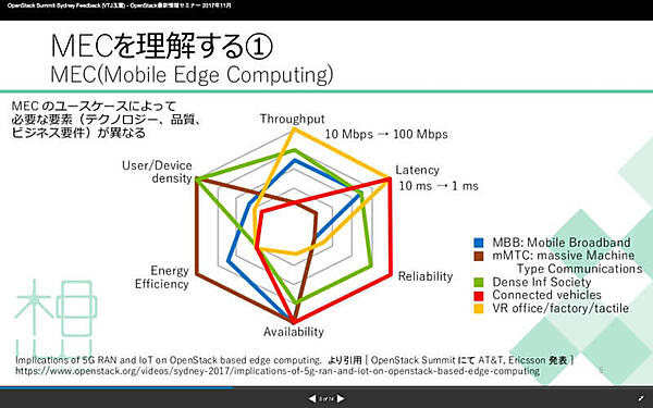 玉置氏のプレゼンテーション資料から抜粋