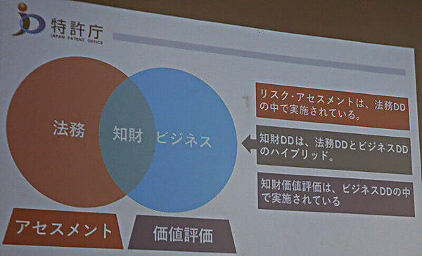 知財DDの難しさは「法務とビジネスが交わっているから」