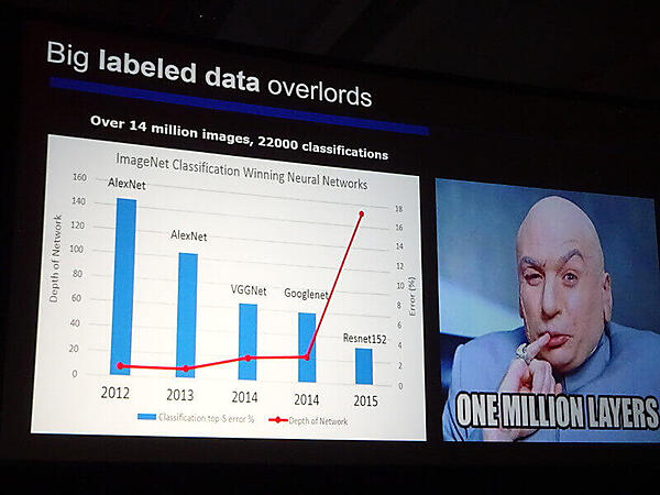 増加するデータとニューラルネットの階層