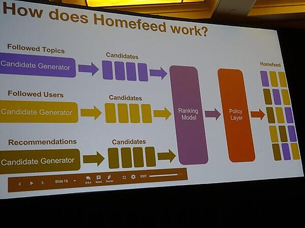 ホームフィードの作られ方