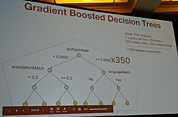 PinterestのGBDT例
