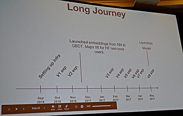 Pinterestのニューラルネット開発プロジェクト