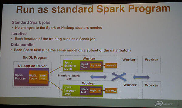 BigDL on Sparkの概要