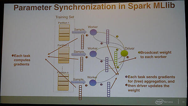 パラメータ同期の概要