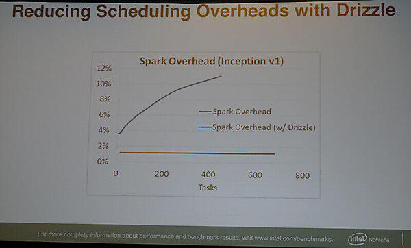 並列実行のオーバーヘッドが抑えられている