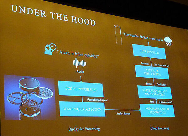 Alexaにおける詳細な処理の流れ