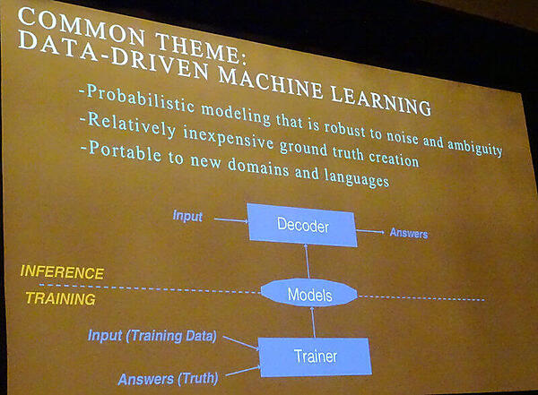 Alexaにおける機械学習の概要