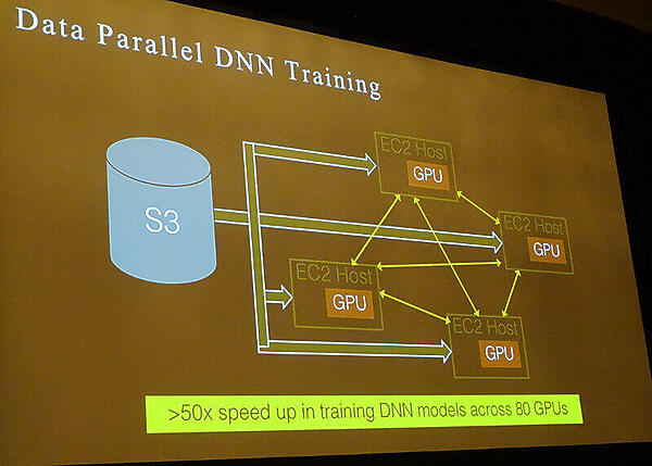 EC2とS3を活用したAlexaのバックエンド