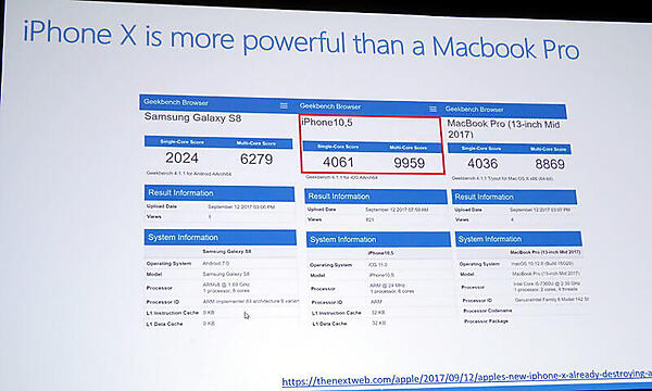 すでにiPhone XはMacBook Proを超える性能に到達しているという