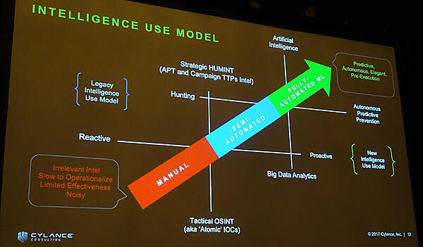 高度なマルウェアに対抗するための鍵が自動化だ