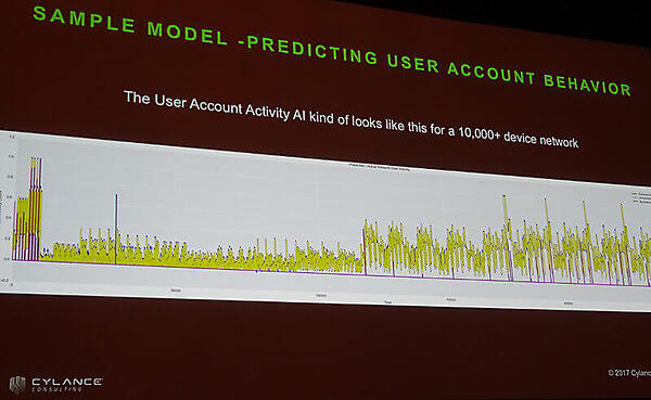 アクティビティログから異常を検知