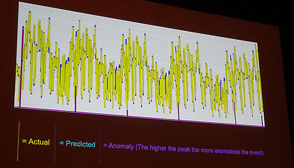 非常に微細な変化を人工知能が捕捉する例