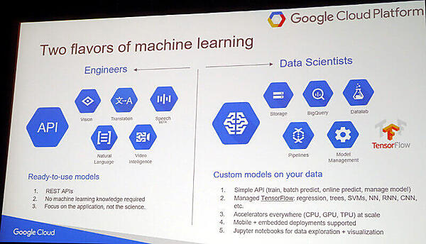 Googleのスライド